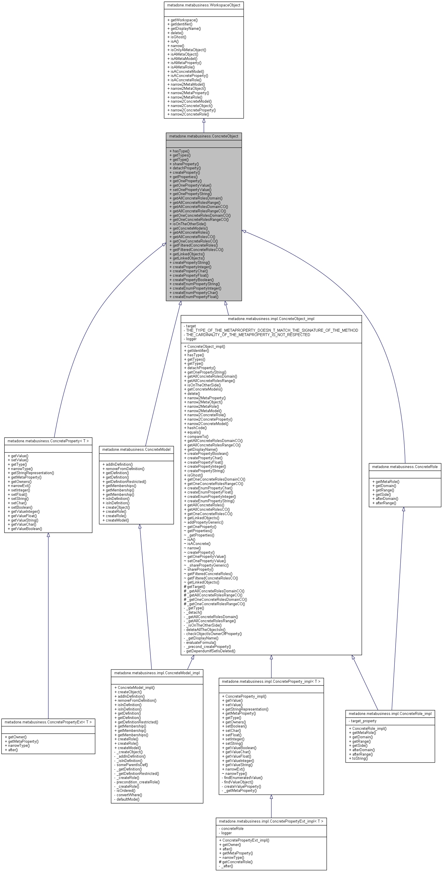 Inheritance graph